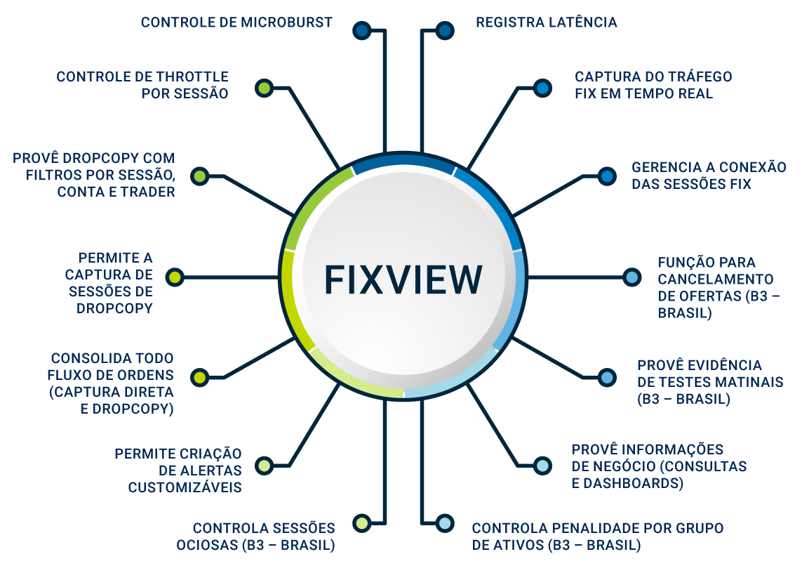 FixView